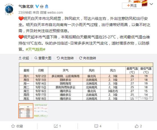 明天白天北京阵风六级 自北向南有一次小雨天气