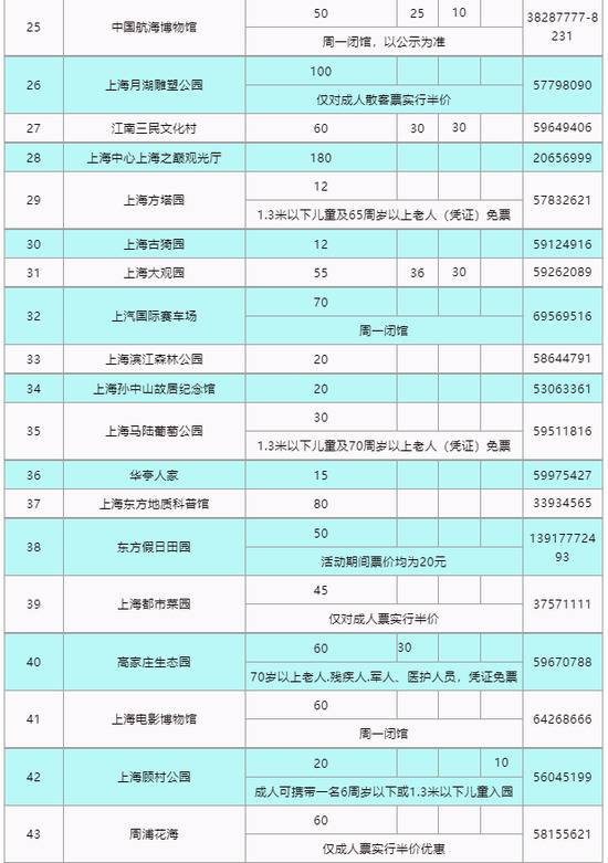 本周六起上海迪士尼等69家景区门票半价 限时一周