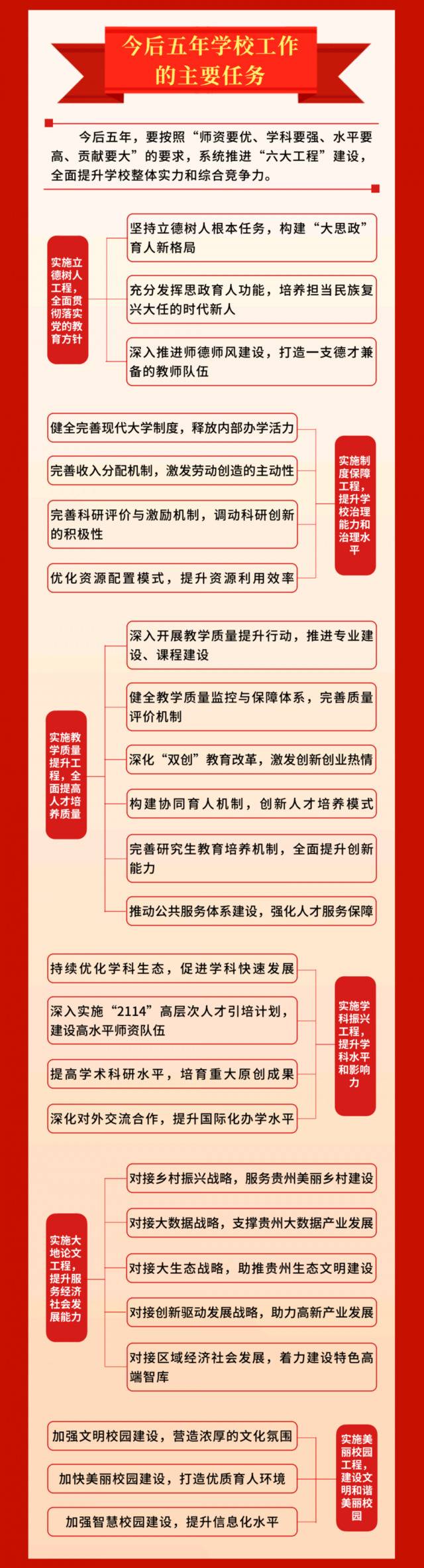 聚焦党代会｜一图读懂第四次党代会工作报告！