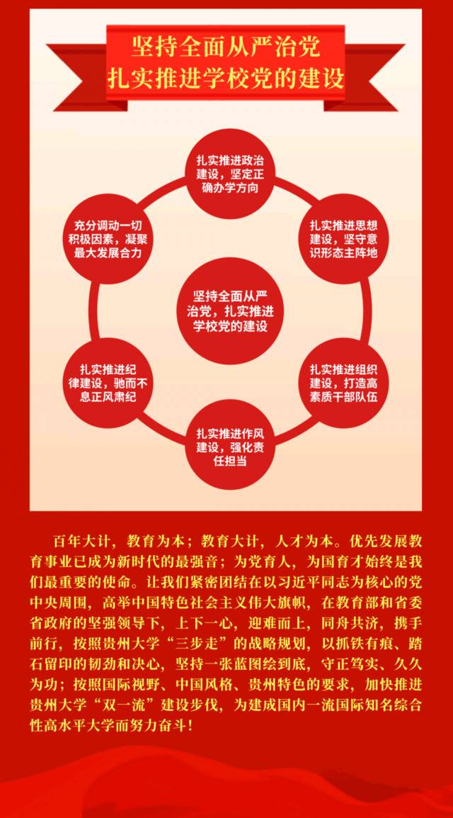 聚焦党代会｜一图读懂第四次党代会工作报告！