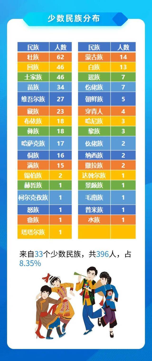 最萌年龄差，同名大揭秘，一图详解上海大学2020级本科生新生大数据！