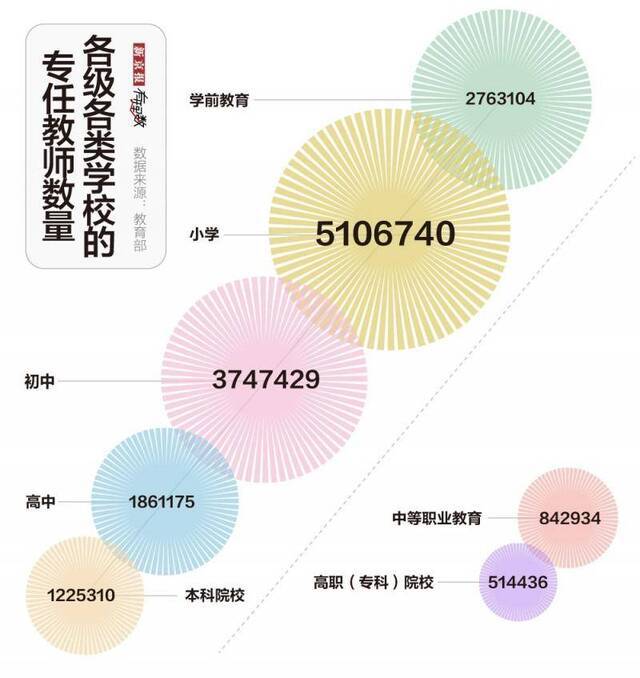 今天过节的老师超千万 我们准备举手提问