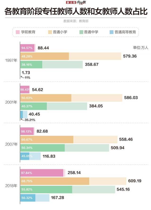 今天过节的老师超千万 我们准备举手提问