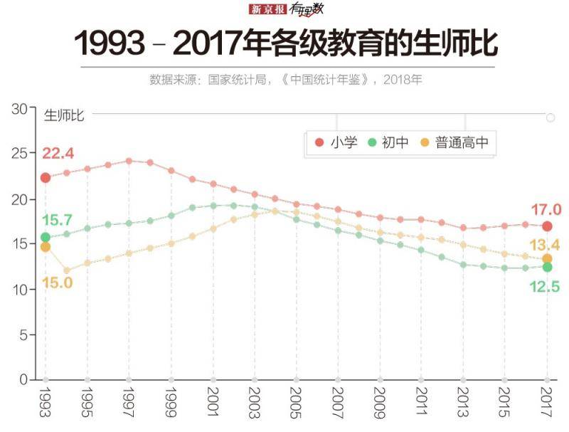 今天过节的老师超千万 我们准备举手提问