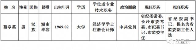 长沙市纪委书记蔡亭英拟任湖南省纪委副书记