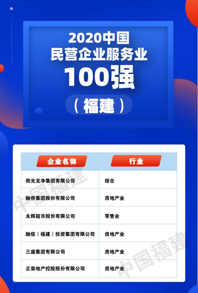 21家闽企上榜！2020中国民营企业500强名单出炉