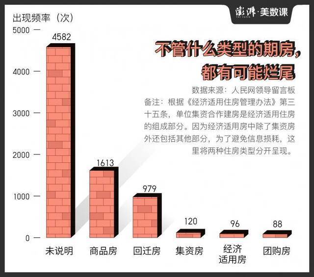 何以安居？7478个关于烂尾楼的等待