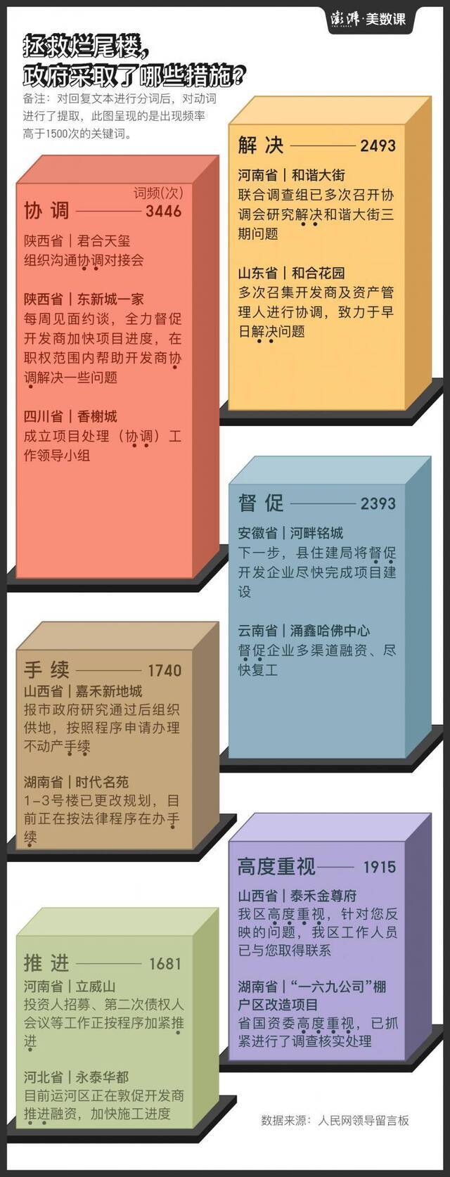 何以安居？7478个关于烂尾楼的等待