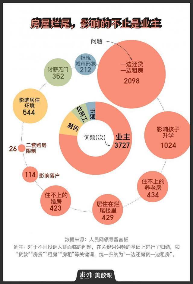 何以安居？7478个关于烂尾楼的等待