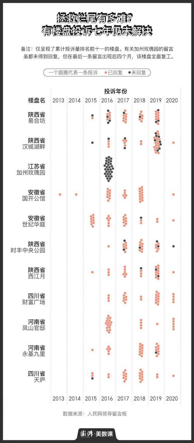 何以安居？7478个关于烂尾楼的等待