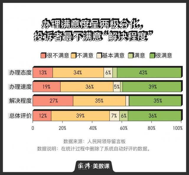 何以安居？7478个关于烂尾楼的等待