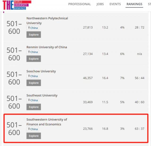 西南财经大学新增“经济学与商学”“工程学”进入ESI全球排名前1%学科