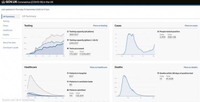 △10日英国官方疫情统计图