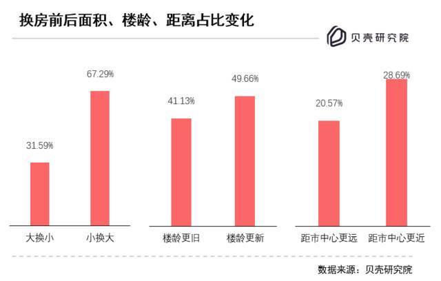 北京“换房”图鉴：套均总价提升超百万，哪些商圈成热点？