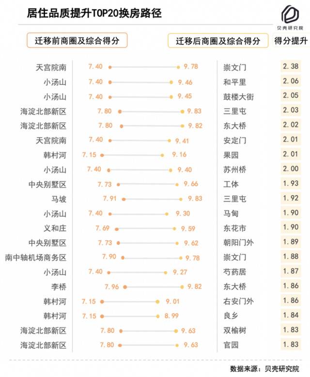 北京“换房”图鉴：套均总价提升超百万，哪些商圈成热点？