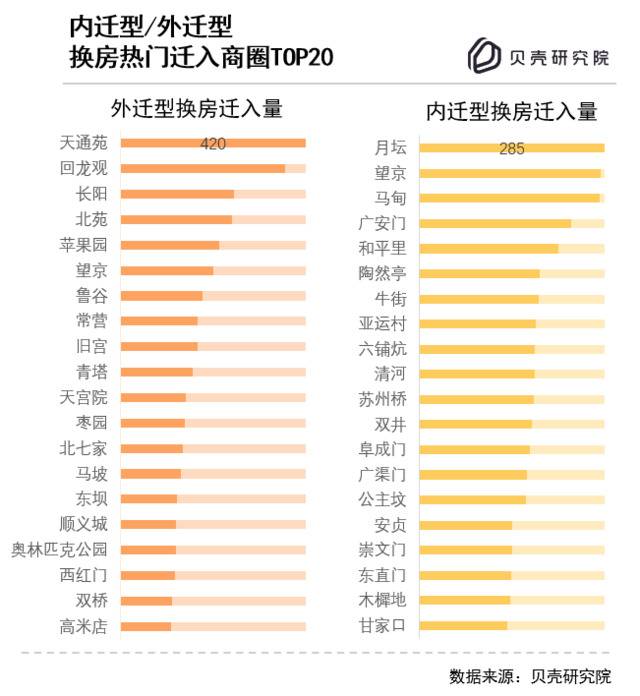 北京“换房”图鉴：套均总价提升超百万，哪些商圈成热点？