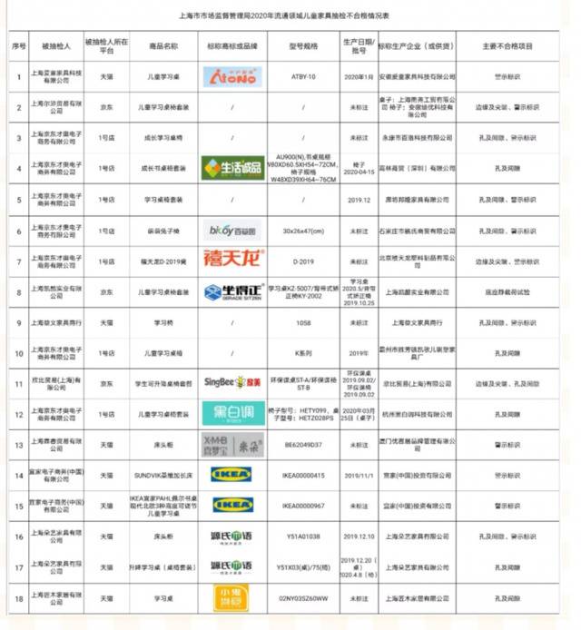 “坐得正”一款儿童椅试验发生底座断裂