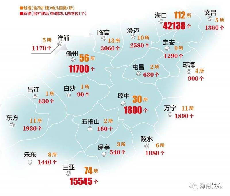 新增学位近9万个！海南新建及改扩建幼儿园363所