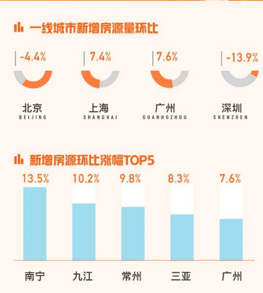 江苏常州楼市新政：二套房首付变6成 4年才可交易