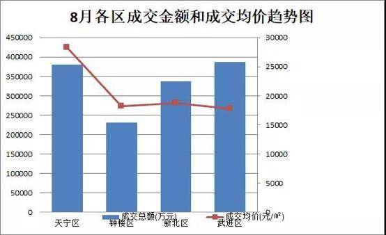 江苏常州楼市新政：二套房首付变6成 4年才可交易