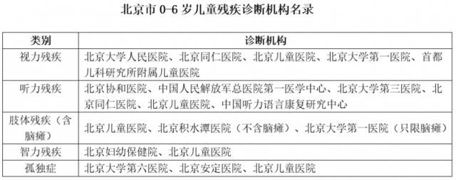 北京全面落实出生缺陷防治三级预防 复杂先心病产前诊断率超八成