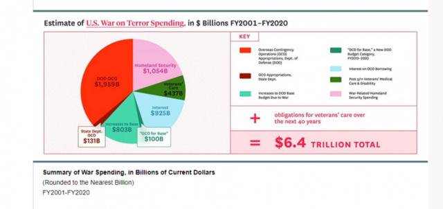 △布朗大学沃森国际和公共事务研究所的“战争成本”（Cost of War）项目官网截图