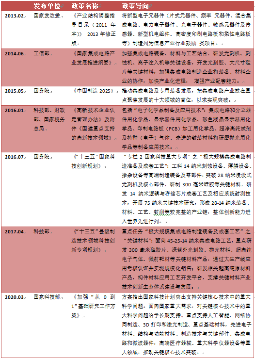 华为要被卡脖子，要命的光刻机行业垄断程度有多高？