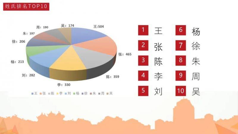 海量图鉴直击不一young的2020级萌新~