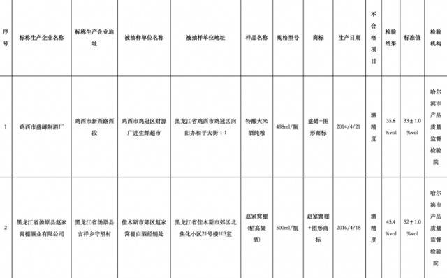 黑龙江省市场监督管理局官网截图