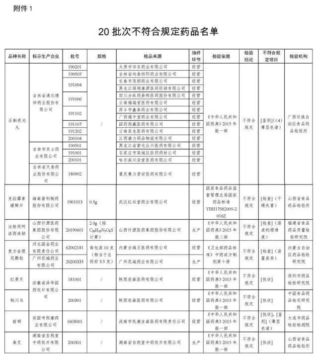 图源：国家药品监督管理局官网