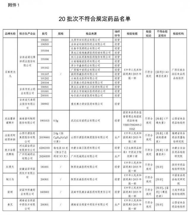 图源：国家药品监督管理局官网