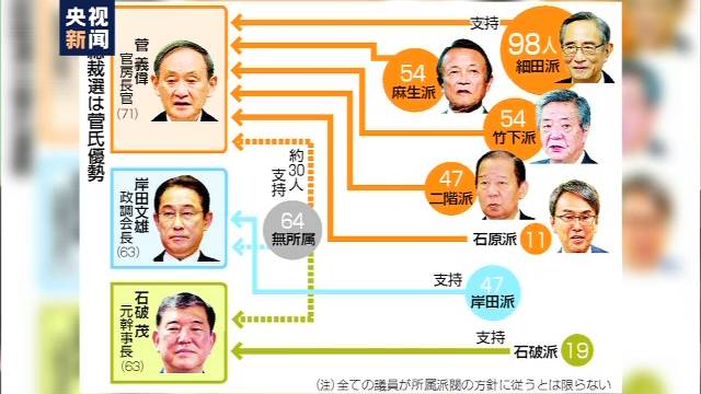 日本自民党总裁选举战 角逐新首相