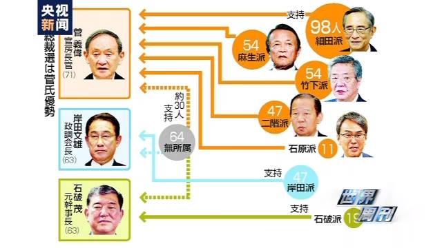 日本自民党总裁选举战 角逐新首相
