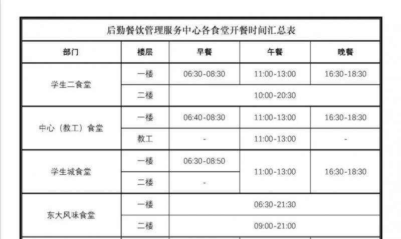 超市、快递、浴池、校园卡.......最全东大生活指南，请查收！