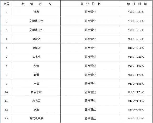 超市、快递、浴池、校园卡.......最全东大生活指南，请查收！