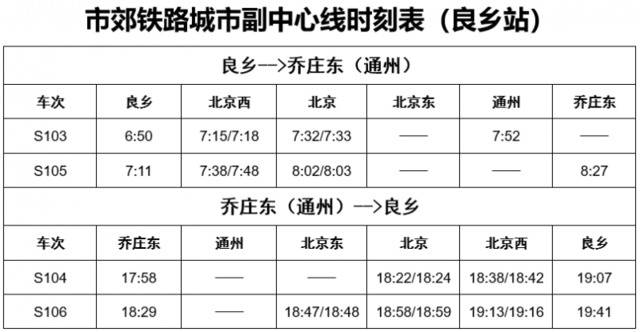 地铁房山线、燕房线9月19日、26日全线全天停运