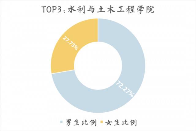 完美男女比例学院出炉！2020华农新生数据大揭秘