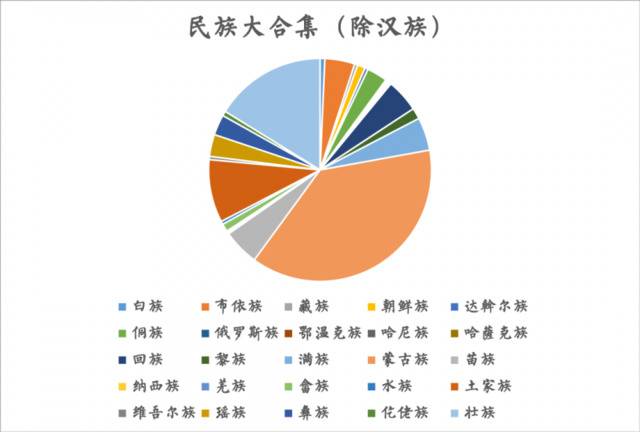 完美男女比例学院出炉！2020华农新生数据大揭秘