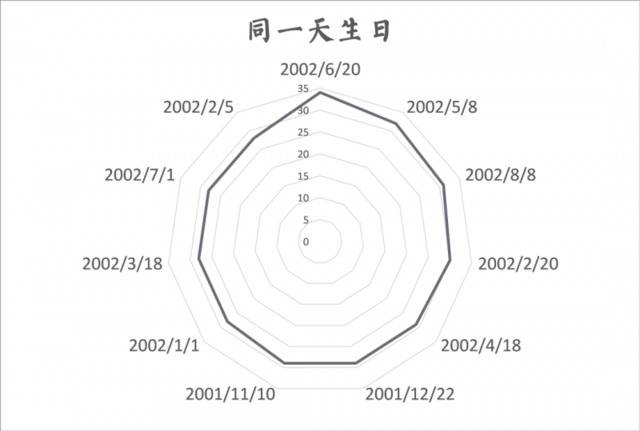 完美男女比例学院出炉！2020华农新生数据大揭秘