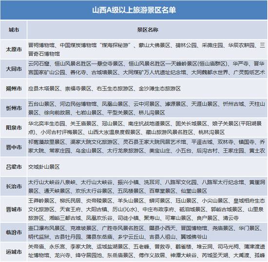 官宣！近1000家景区免费、打折，详细清单来了