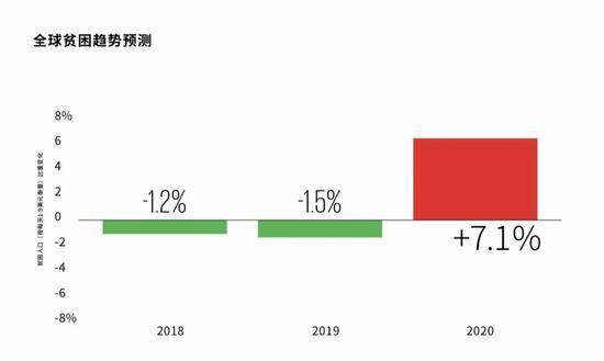 盖茨基金会发布2020年《目标守卫者报告》 呼吁全球协作遏止疫情