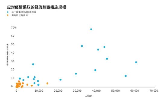 盖茨基金会发布2020年《目标守卫者报告》 呼吁全球协作遏止疫情