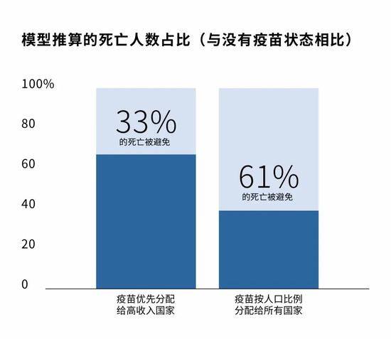 盖茨基金会发布2020年《目标守卫者报告》 呼吁全球协作遏止疫情