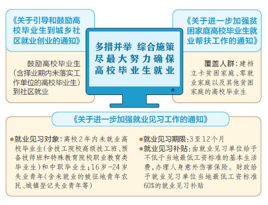 山西集中出台三项新政——促进高校毕业生就业创业