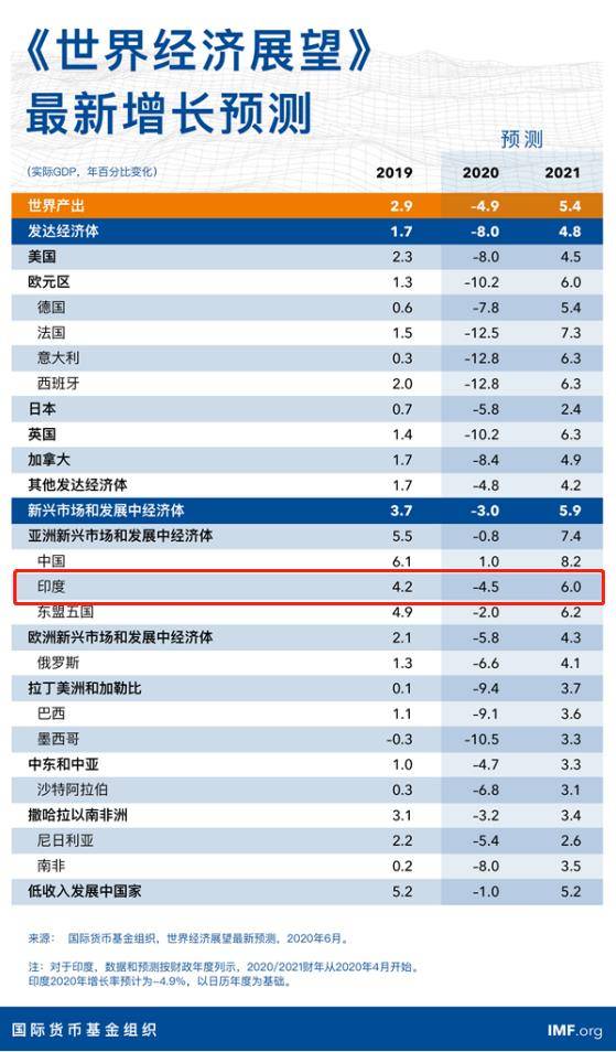 单日新增确诊病例近10万的印度 为何仍坚持重启经济