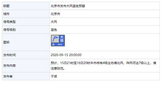 北京市发布大风蓝色预警阵风可达7级以上