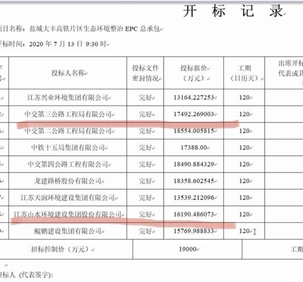 江苏大丰高铁站一配套项目被指非法流标 官方：合规