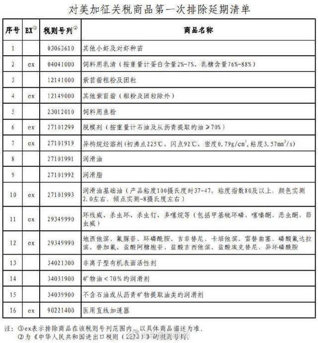 对美加征关税商品第一次排除延期清单公布