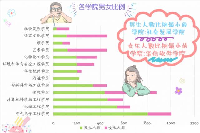 天理新生季 解密！2020级新生大数据，天理喜迎05后！