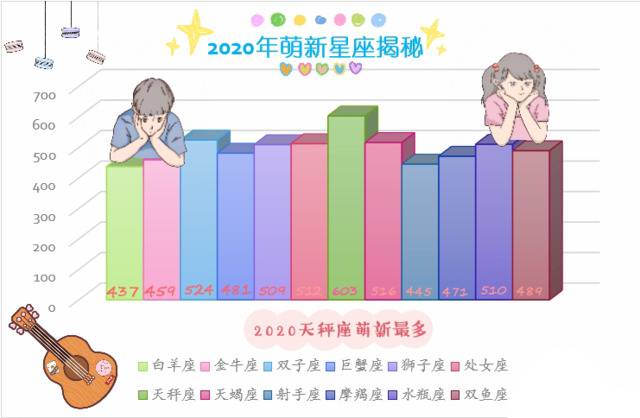 天理新生季 解密！2020级新生大数据，天理喜迎05后！